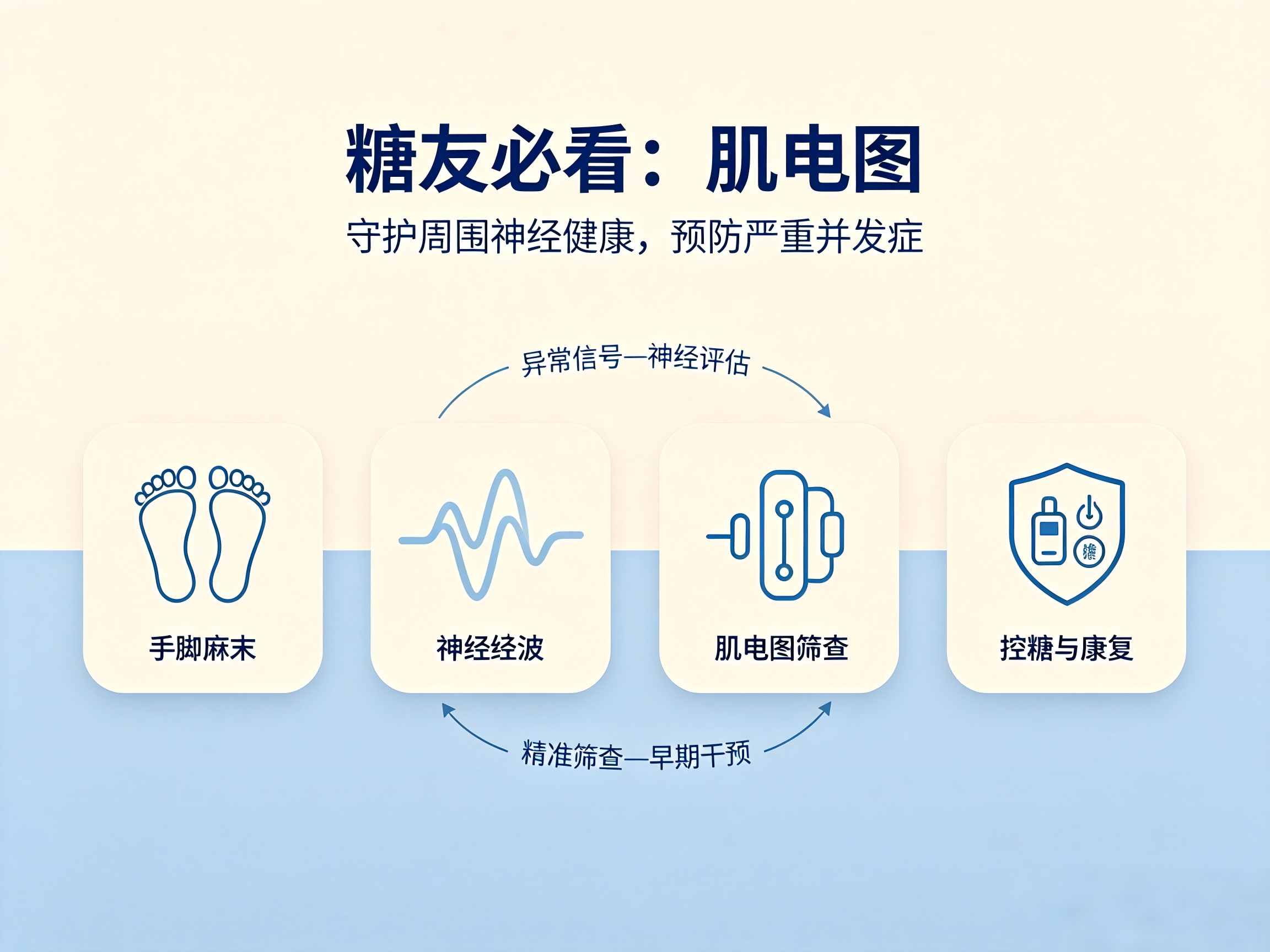 糖友必看：肌电图，发现糖尿病神经损伤的早期警报